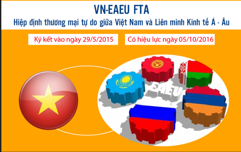 EAEU sửa đổi quy định về xuất xứ không ưu đãi: Doanh nghiệp Việt Nam cần lưu ý gì?